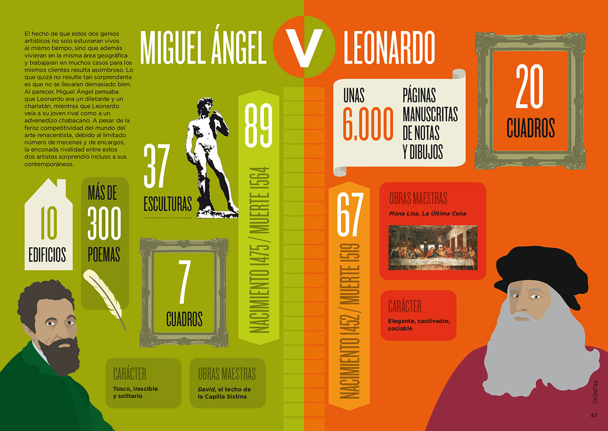 Biográfico Leonardo - Andrew Kirk