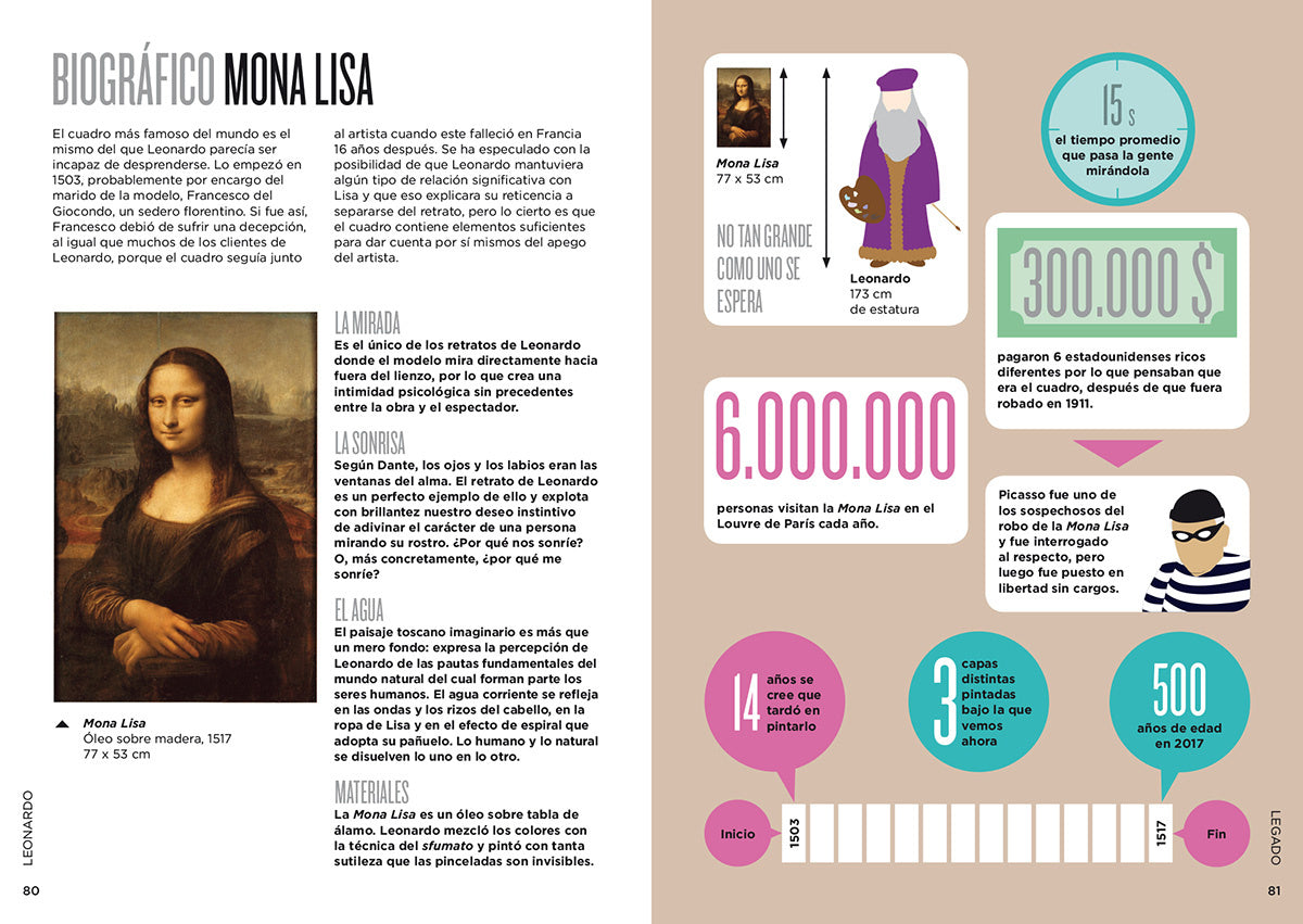 Biográfico Leonardo - Andrew Kirk