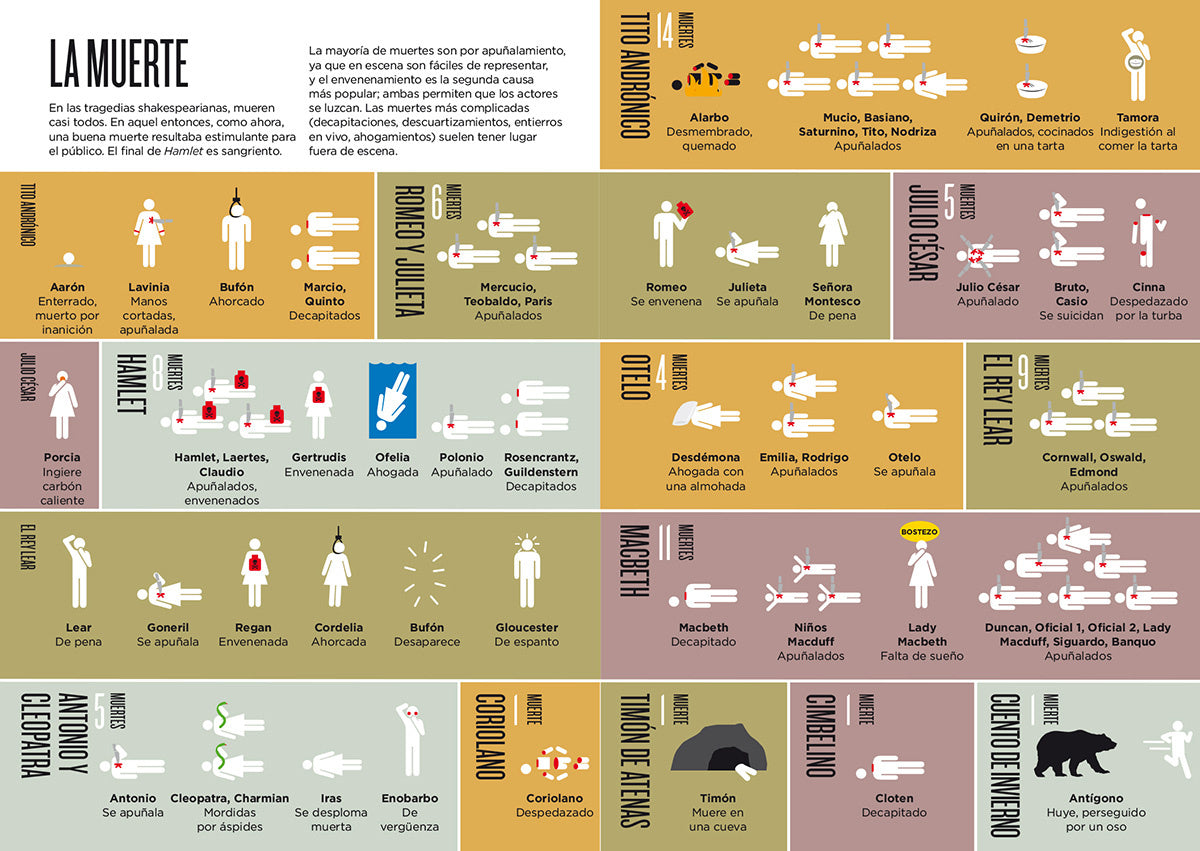 Biográfico Shakespeare - Viv Croot