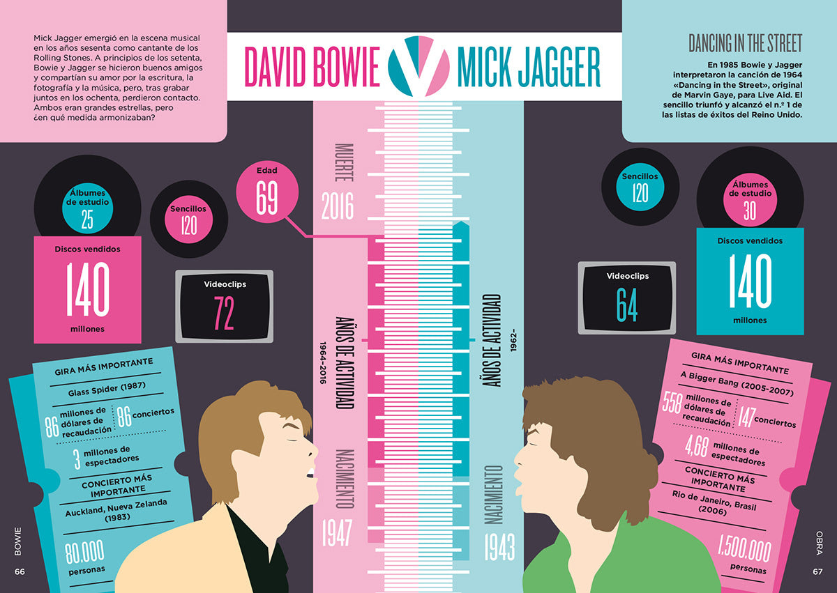 Biográfico Bowie - Liz Favell