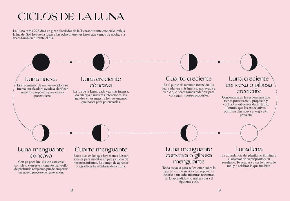 Oráculo de Luna - Liberty Phi