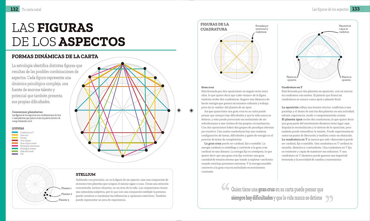 Astrología práctica - Carole Taylor