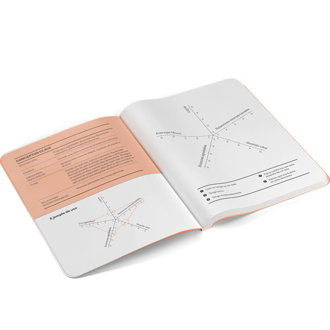 Las Olas, cuaderno de ejercicios para el cuidado de la salud mental