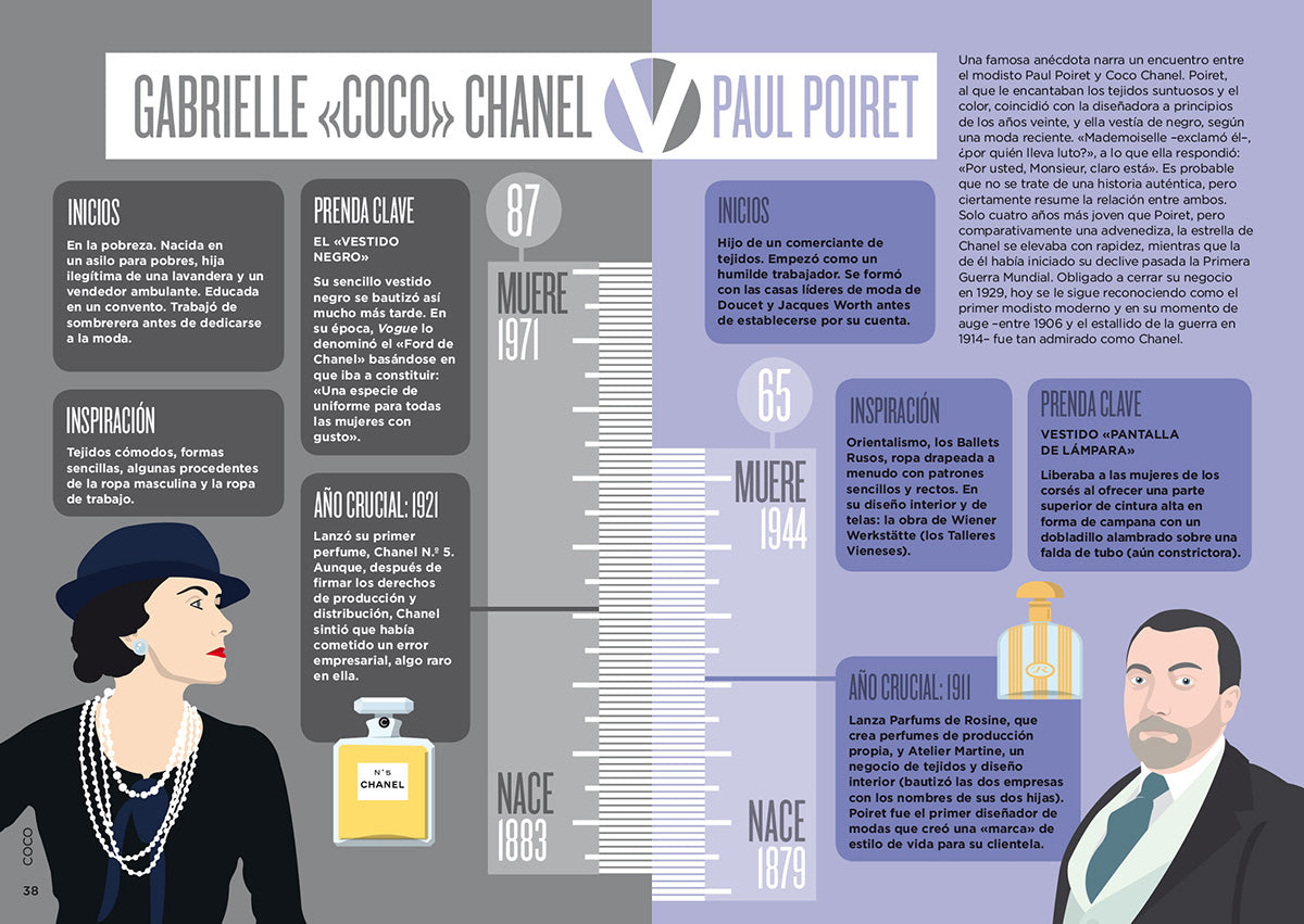 Diseñadora Biografia De Gabrielle Coco Chanel Coco Chanel